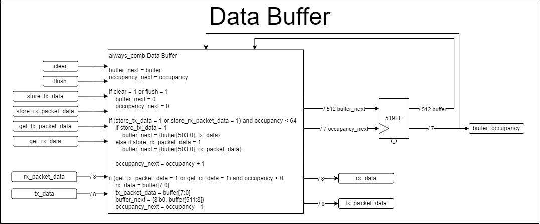 CQEM Simulation Results